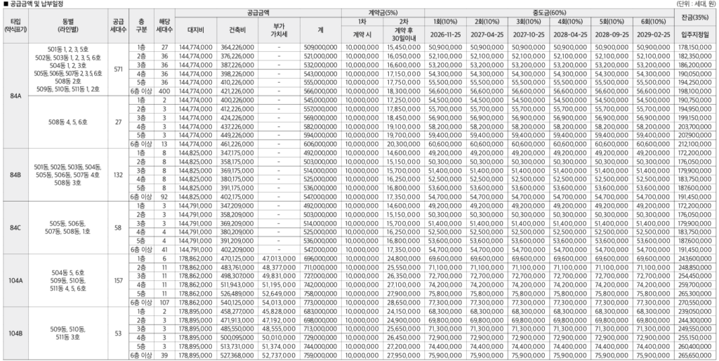 에코델타시티 엘가 로제비앙 모델하우스